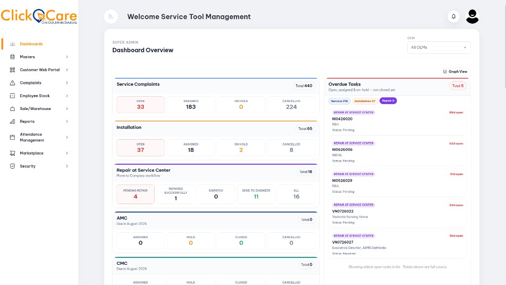 Enterprise Operations Dashboard